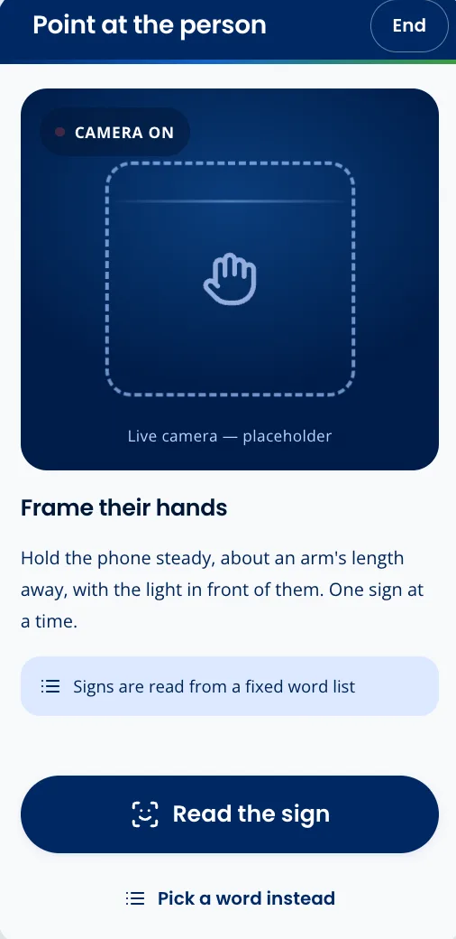 Reading Signs