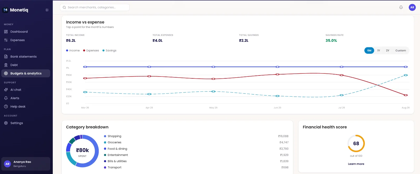 Analytics